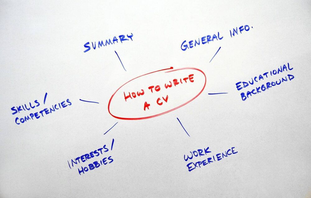 CV Kreator